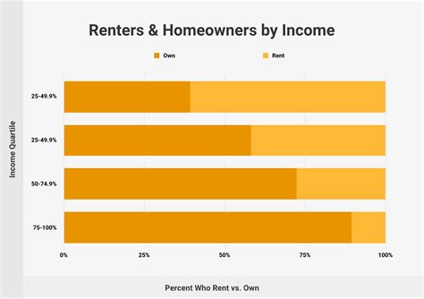 Homeowners Vs Renters Statistics 2023 2025 Homeowners Vs Renters Statistics 2023 2025