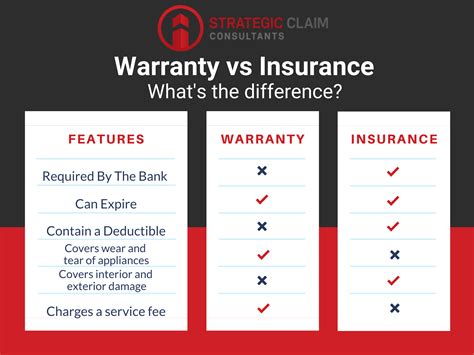 Homeowners Warranty Insurance