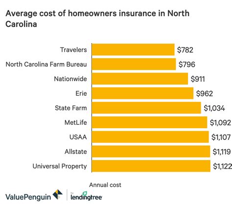House Insurance Cost Per Month What You Need To Know In 2023 House Insurance Cost Per Month What You Need To Know In 2023