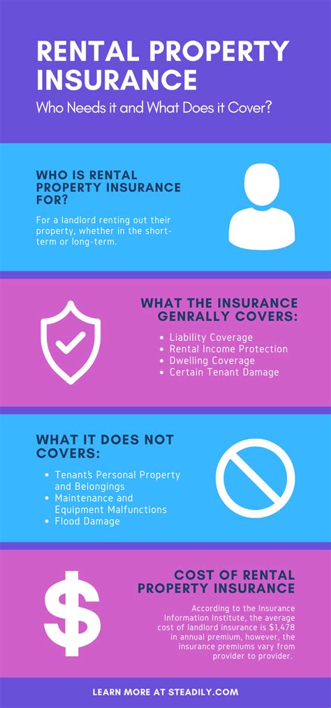 House Rental Insurance