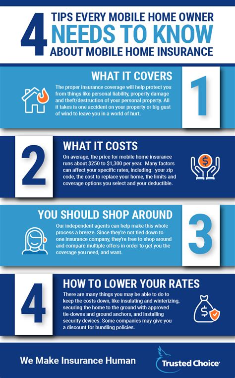 Housing Insurance Quote