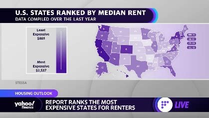 Housing These States Have The Cheapest Rent Housing These States Have The Cheapest Rent