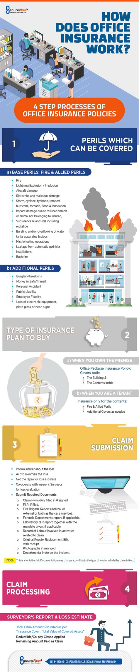 How An Office Insurance Policy Work How An Office Insurance Policy Work