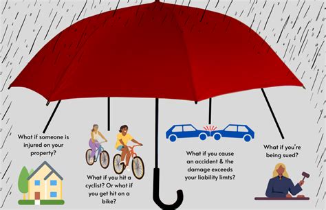 How An Umbrella Will Save Your Financial Life Heritage Advises How An Umbrella Will Save Your Financial Life Heritage Advises