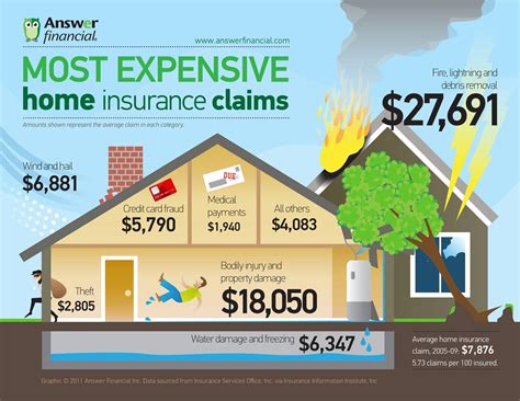 How Claim Payment Works For Home Insurance How Claim Payment Works For Home Insurance