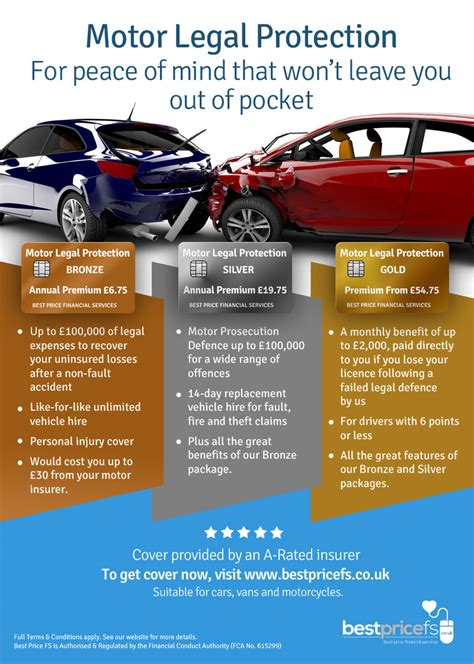 How Comprehensive Is Your Car Insurance Best Price Fs How Comprehensive Is Your Car Insurance Best Price Fs