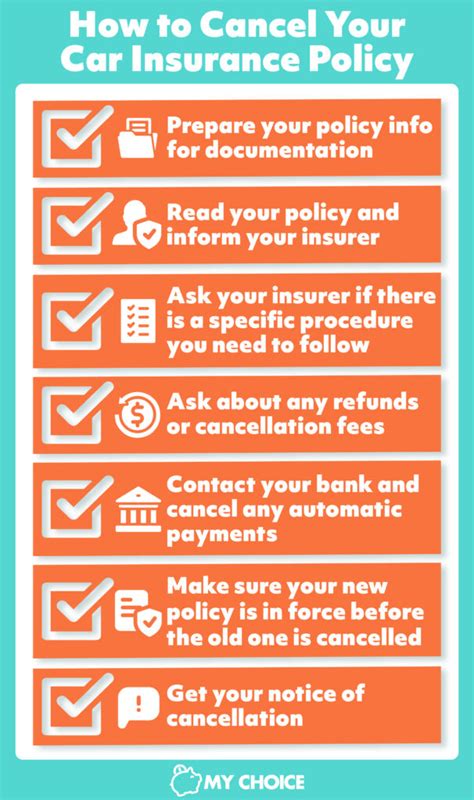 How Do I Cancel My Car Insurance My Choice How Do I Cancel My Car Insurance My Choice