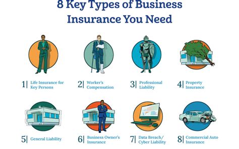 How Do I Get Business Insurance