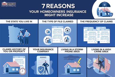How Does Home Insurance Work How Does Home Insurance Work