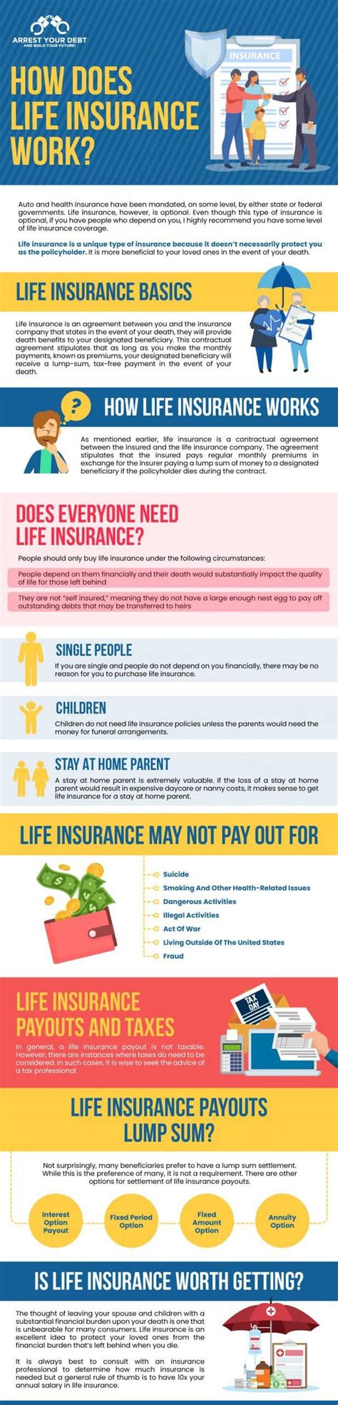 How Does Life Insurance Work Complete Guide Vincent Bermudez How Does Life Insurance Work Complete Guide Vincent Bermudez