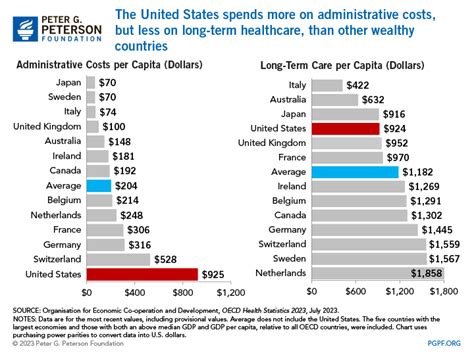 How Does The Us Healthcare System Compare To Other Countries Vin Keto How Does The Us Healthcare System Compare To Other Countries Vin Keto