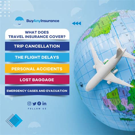 How Does Travel Insurance Work Coverage Benefits And Cost How Does Travel Insurance Work Coverage Benefits And Cost