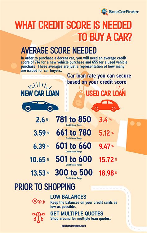 How Does Your Credit Score Affect The Car You Buy How Does Your Credit Score Affect The Car You Buy