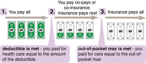 How Health Insurance Works