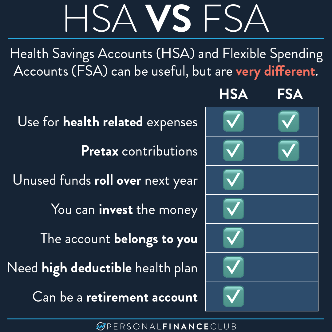 How Is An Hsa Different From An Fsa Personal Finance Club How Is An Hsa Different From An Fsa Personal Finance Club