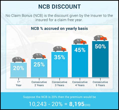 How Is Your Car Insurance Premium Calculated Article How Is Your Car Insurance Premium Calculated Article