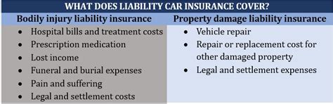 How Liability Car Insurance Can Protect You Insurance Business America How Liability Car Insurance Can Protect You Insurance Business America