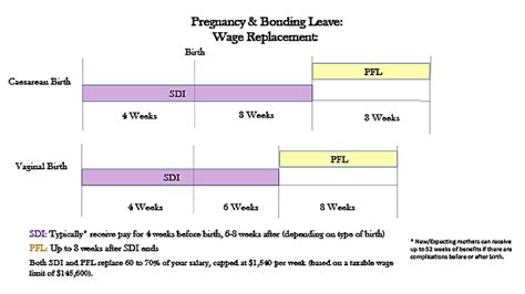How Long Does Maternity Leave Last In New Jersey How Long Does Maternity Leave Last In New Jersey
