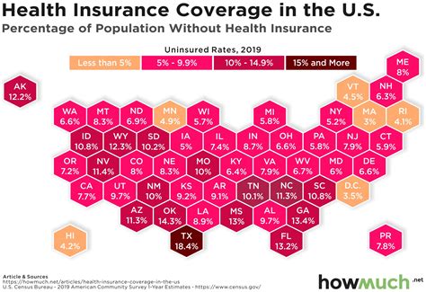 How Many Americans Don't Have Health Insurance