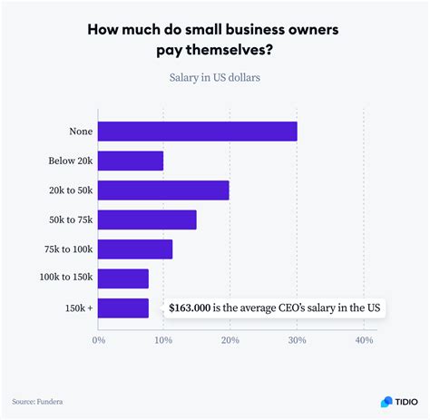 How Many Small Business Owners Can Get Rates Which Include The Big Guys How Many Small Business Owners Can Get Rates Which Include The Big Guys