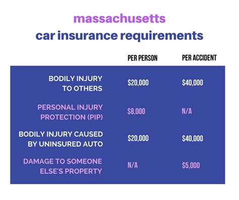 How Much Auto Insurance Do I Need How Much Auto Insurance Do I Need