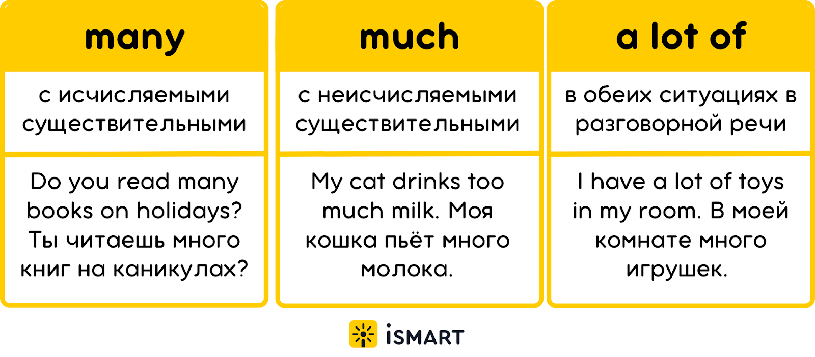 How Much Car Insurance Do I Need Determine The Right Coverage How Much Car Insurance Do I Need Determine The Right Coverage