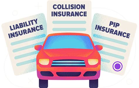 How Much Car Insurance Do I Need In 2025 All 50 States How Much Car Insurance Do I Need In 2025 All 50 States