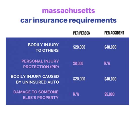 How Much Car Insurance Do I Need State Requirements Beyond How Much Car Insurance Do I Need State Requirements Beyond