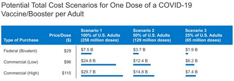 How Much Could Covid 19 Vaccines Cost The U S After Commercialization How Much Could Covid 19 Vaccines Cost The U S After Commercialization