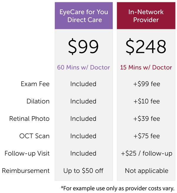 How Much Does An Eye Exam Cost Without Insurance In 2024 Low Income How Much Does An Eye Exam Cost Without Insurance In 2024 Low Income