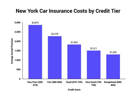 How Much Does Auto Insurance Cost In New York Youtube How Much Does Auto Insurance Cost In New York Youtube