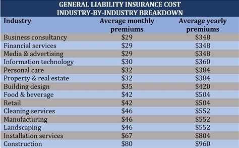 How Much Does Business Insurance Cost Online Calculator How Much Does Business Insurance Cost Online Calculator