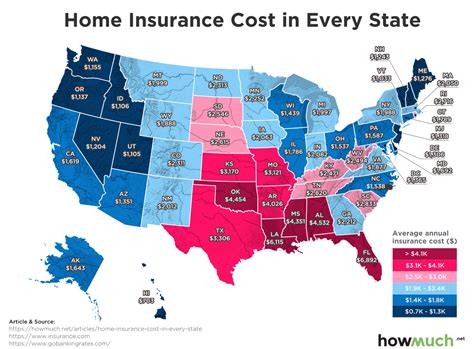 How Much Does California Home Insurance Cost In 2025 How Much Does California Home Insurance Cost In 2025
