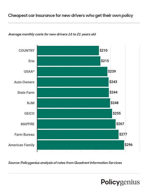 How Much Does Car Insurance Cost For A New Driver Hujaifa How Much Does Car Insurance Cost For A New Driver Hujaifa