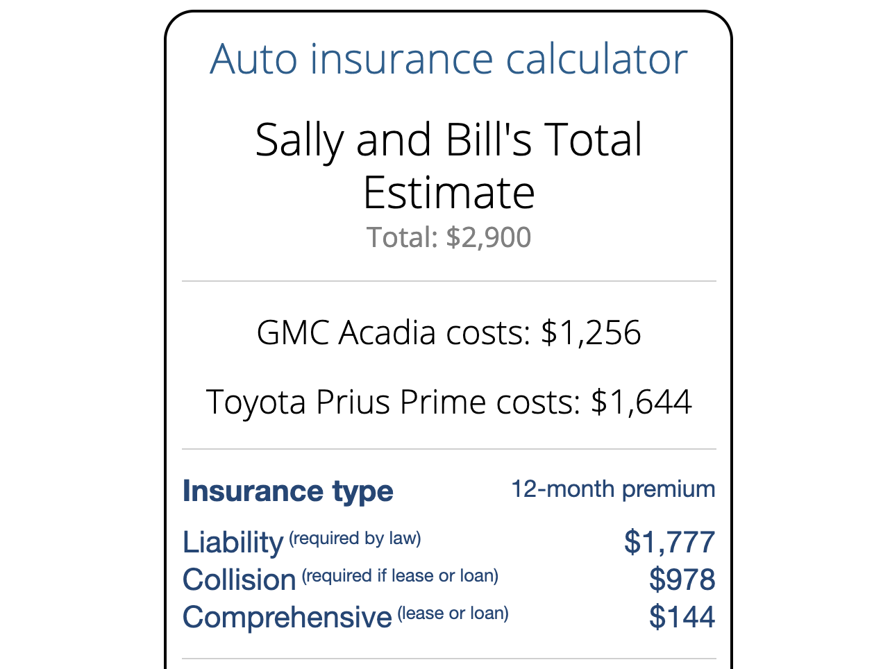 How Much Does Car Insurance Cost Quoteinspector Com How Much Does Car Insurance Cost Quoteinspector Com