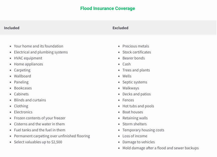 How Much Does Flood Insurance Cost What You Need To Know How Much Does Flood Insurance Cost What You Need To Know