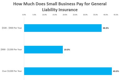 How Much Does General Liability Insurance Cost Ironpoint Insurance How Much Does General Liability Insurance Cost Ironpoint Insurance
