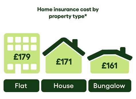 How Much Does Home Insurance Cost Gocompare How Much Does Home Insurance Cost Gocompare