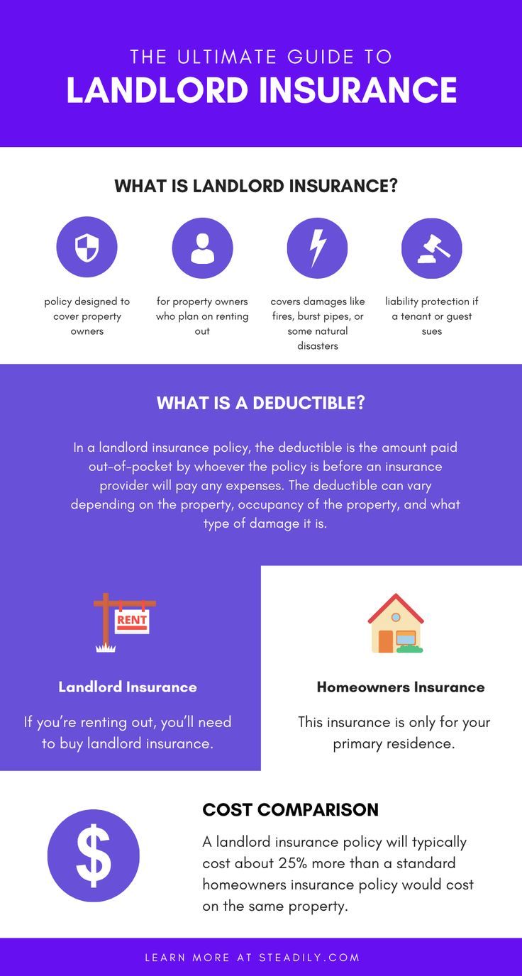 How Much Does Landlord Insurance Cost The 2022 Ultimate Guide How Much Does Landlord Insurance Cost The 2022 Ultimate Guide