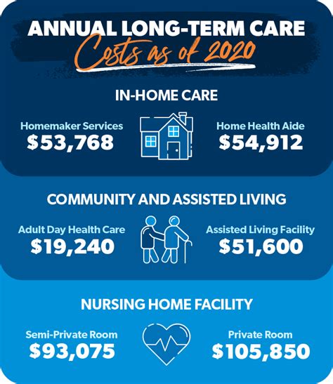 How Much Does Long Term Care Insurance Cost Ramsey How Much Does Long Term Care Insurance Cost Ramsey