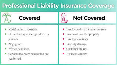 How Much Does Professional Liability Insurance Cost Commercial Insurance How Much Does Professional Liability Insurance Cost Commercial Insurance