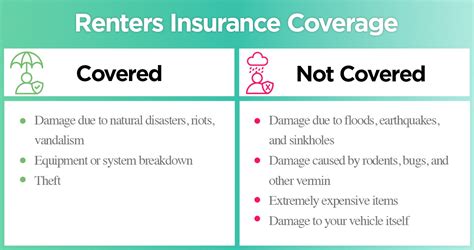 How Much Does Renters Insurance Cost Get 2020 Quotes How Much Does Renters Insurance Cost Get 2020 Quotes