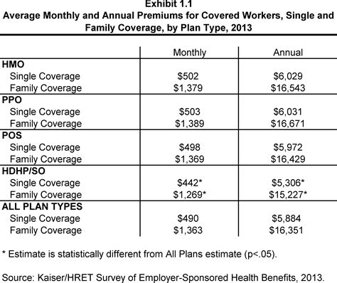 How Much Does Target Health Insurance Cost Cmea How Much Does Target Health Insurance Cost Cmea