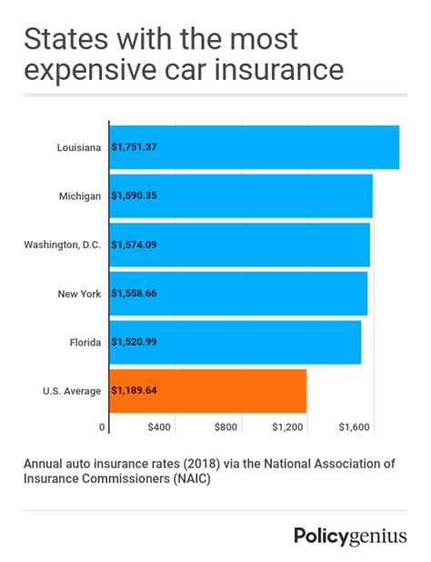 How Much For Insurance On A Car How Much For Insurance On A Car