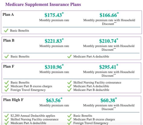 How Much Is Aetna Insurance For A Single Person