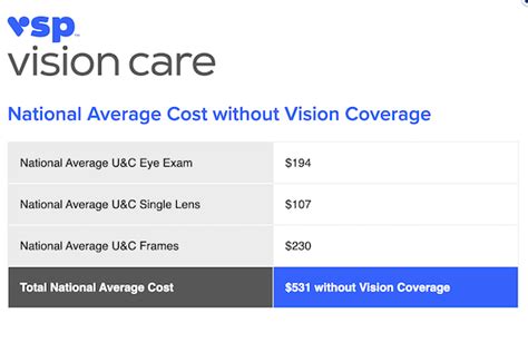 How Much Is An Eye Exam Without Insurance Updated 2025 How Much Is An Eye Exam Without Insurance Updated 2025