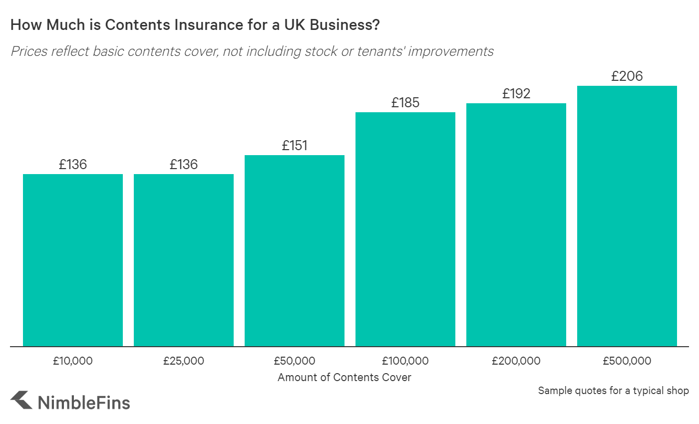 How Much Is Business Insurance In 2022 Nimblefins How Much Is Business Insurance In 2022 Nimblefins