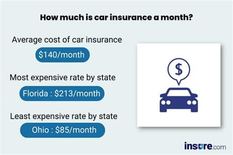 How Much Is Car Insurance A Month How Much Is Car Insurance A Month