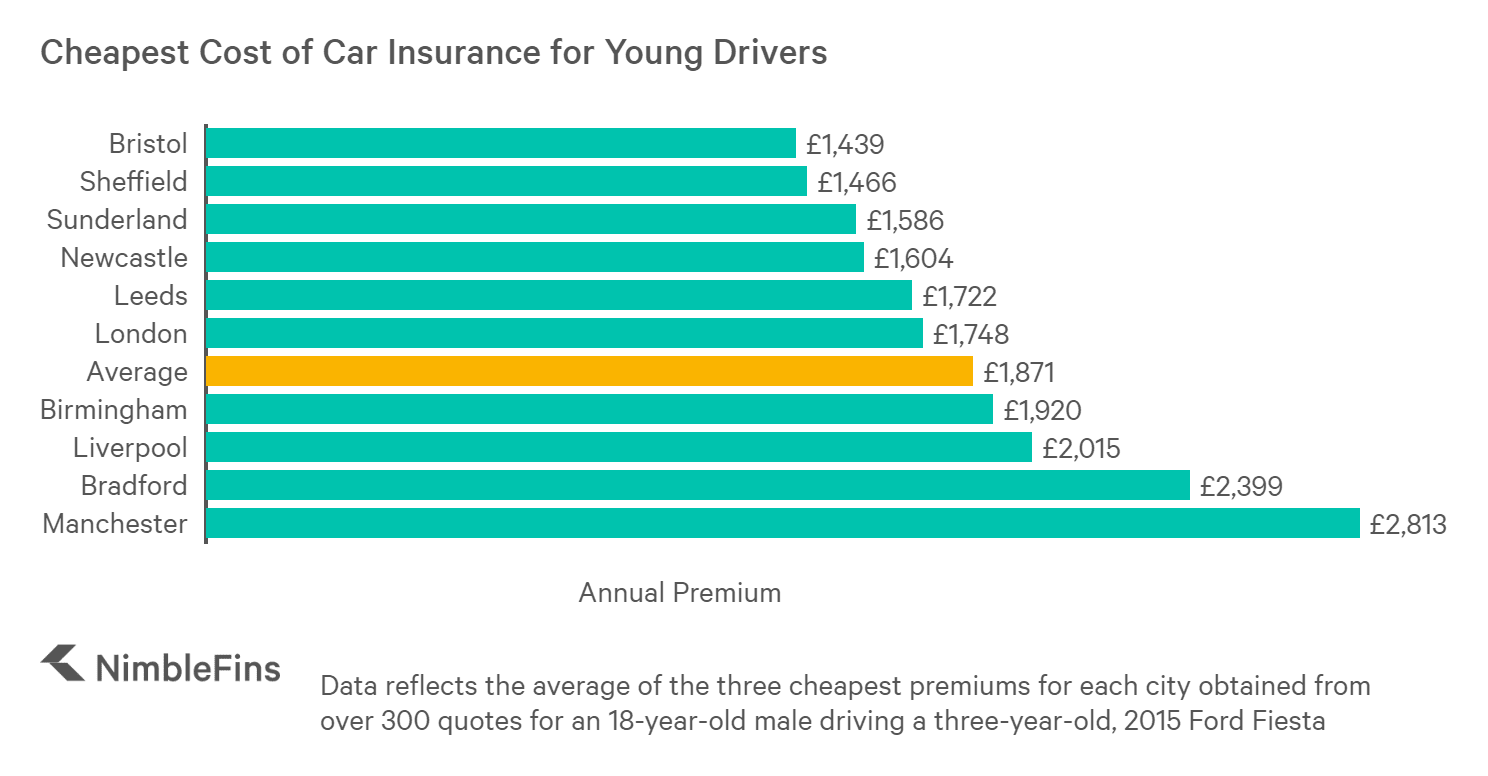How Much Is Car Insurance Average Car Insurance Cost 2021 How Much Is Car Insurance Average Car Insurance Cost 2021