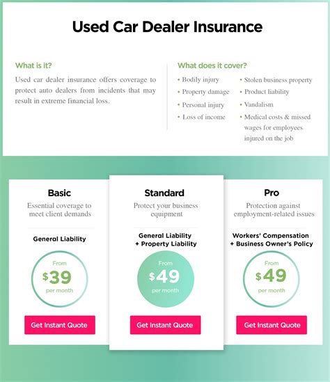 How Much Is Car Insurance Average Costs September 2022 An Overview How Much Is Car Insurance Average Costs September 2022 An Overview